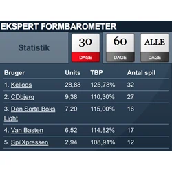 Slå bookmakeren med spiltips fra Spilxperten.com